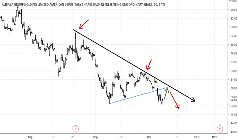 Alibaba Stock Downgrade: Price Target Trim vs. White House Concerns
